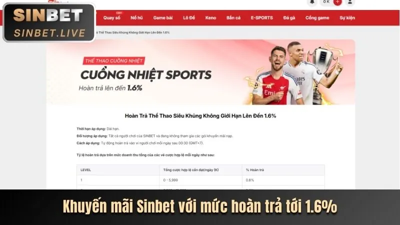 Khuyến mãi Bet999 2026 mới nhất